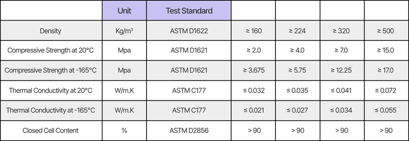 urethan_Physical Properties of HD-PUF260113